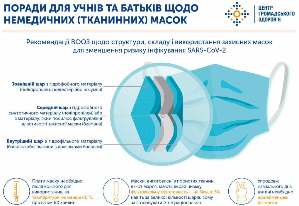 багаторазова маска