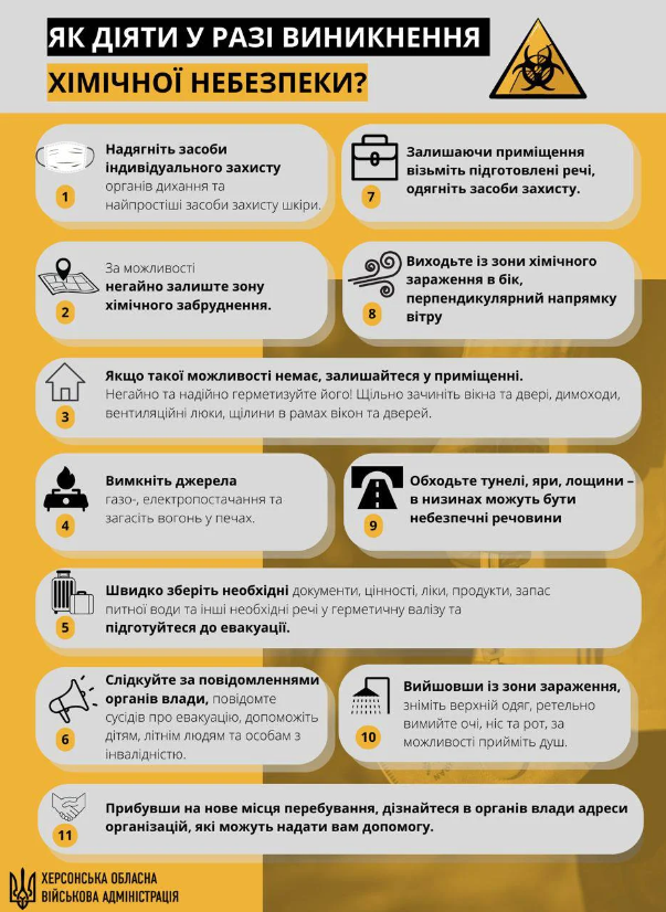 Як діяти у разі виникнення хімічної небезпеки