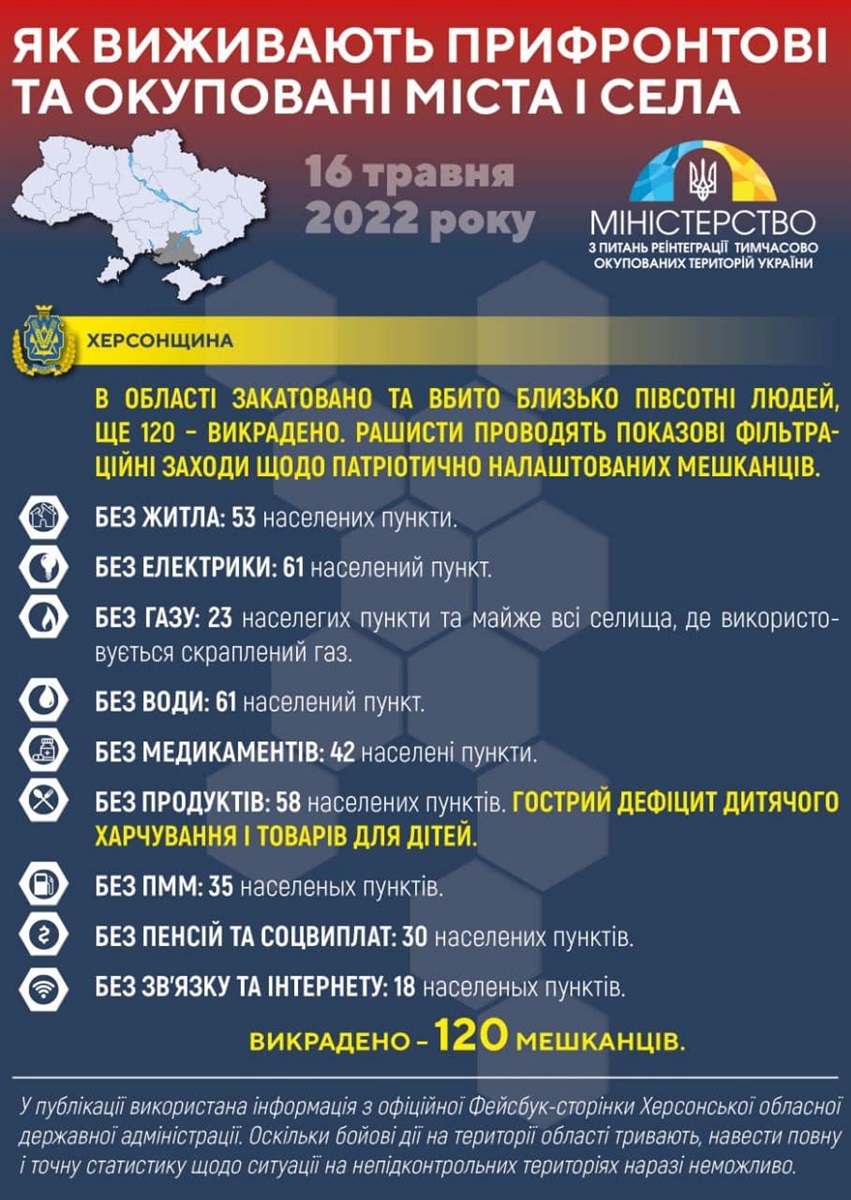 Статистика наслідків вторгнення РФ на території України