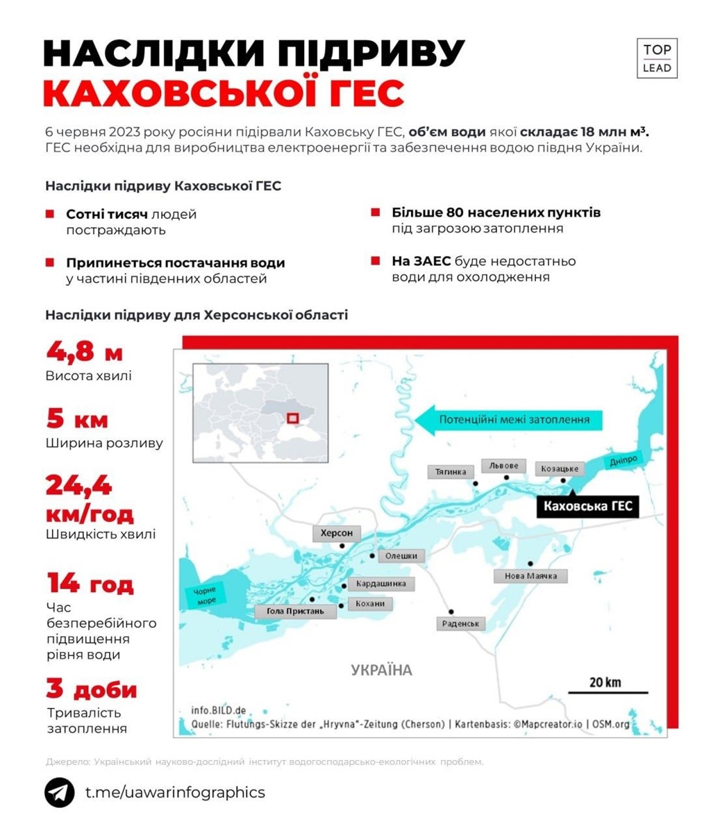 Український науково-дослідний інститут водогосподарсько-екологічних проблем оприлюднив ілюстрацію наслідків підриву Каховської ГЕС, 06.06.2023