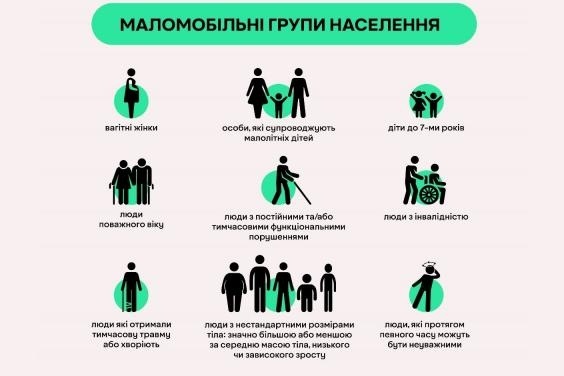Маломобільні групи населення